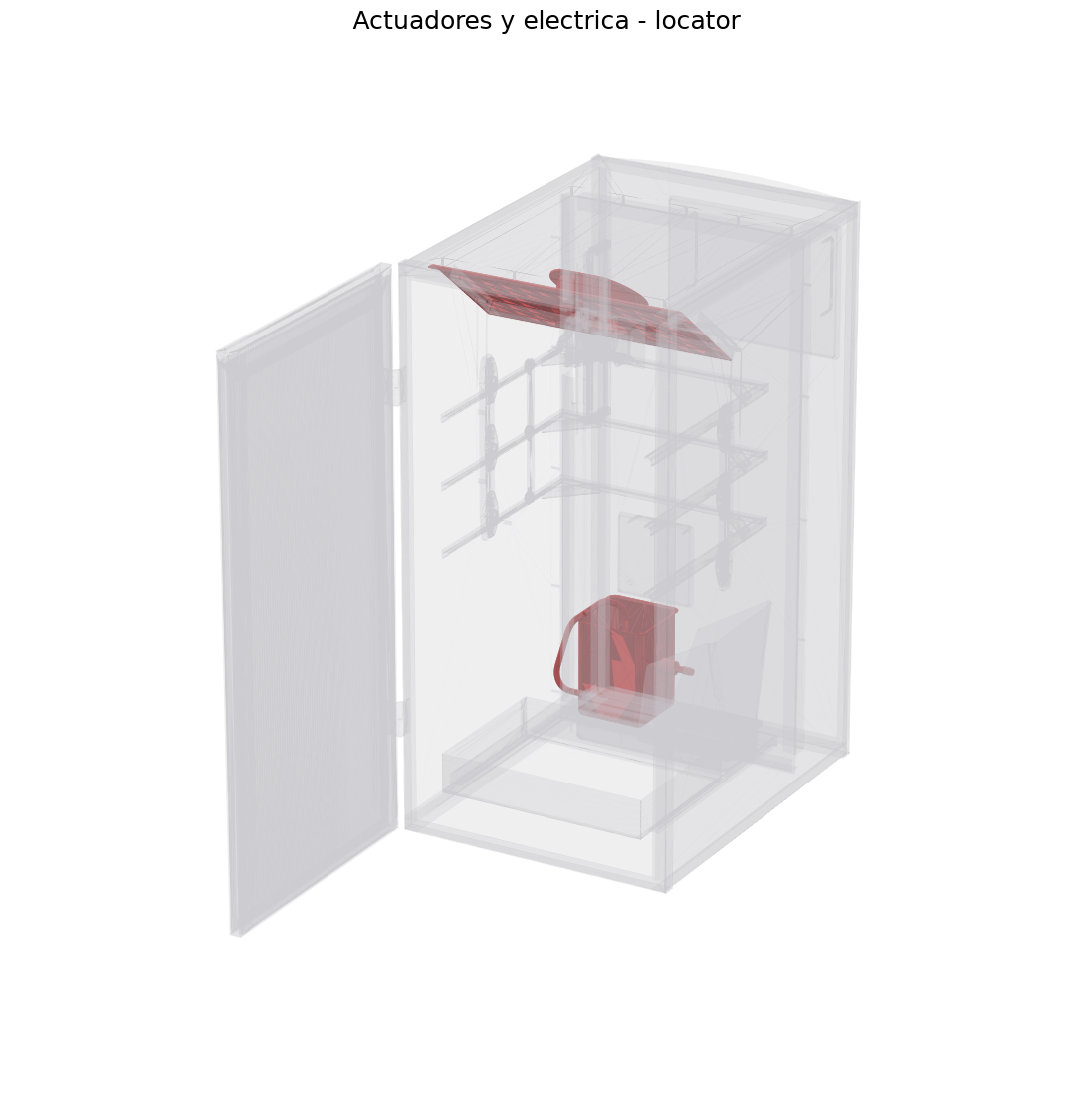 Locator actuadores