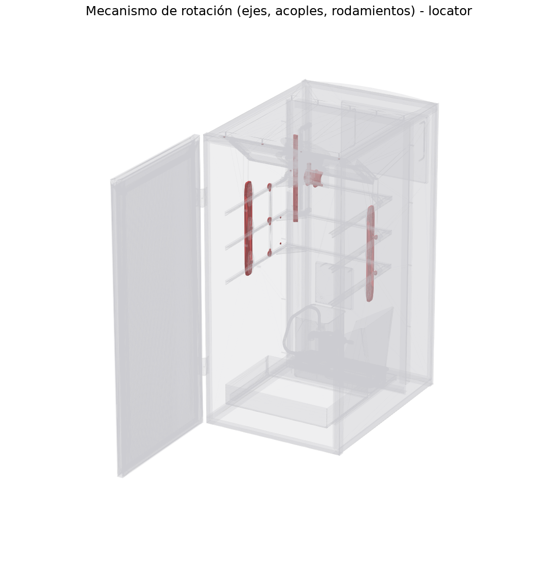 Locator mecanismo de rotación